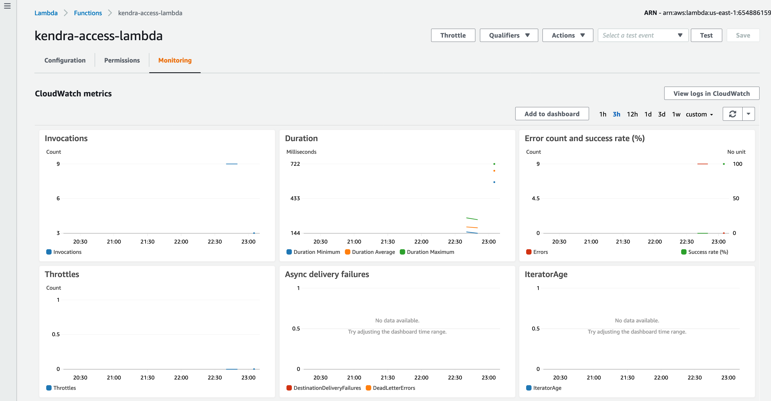 Lambda Monitoring