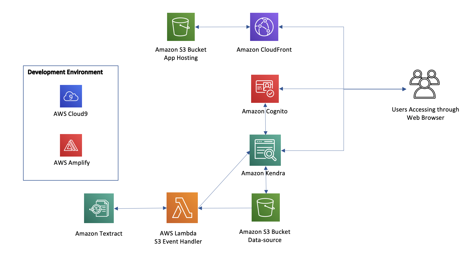 Architecture Diagram